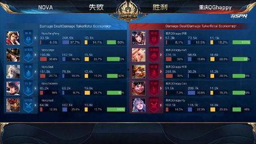 王者榮耀最新爆料世冠,王者榮耀最新爆料揭秘巔峰對決