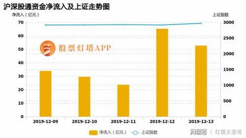 北上資金最新信息爆料,聚焦熱門板塊，布局未來投資熱點